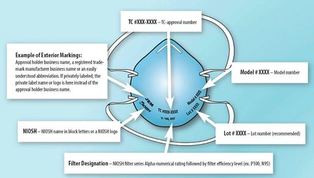 N95和R95口罩P95口罩有什么不同之處？